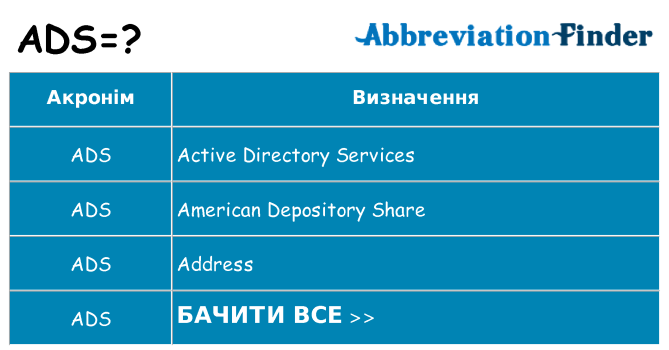 Що ads означають