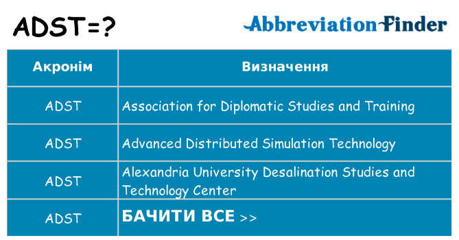 Що adst означають