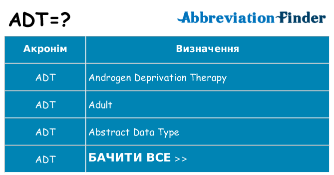 Що adt означають