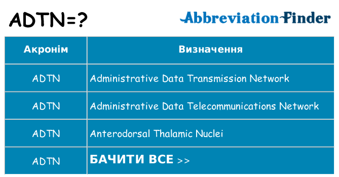 Що adtn означають