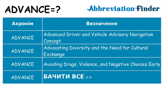 Що advance означають