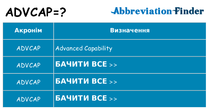 Що advcap означають