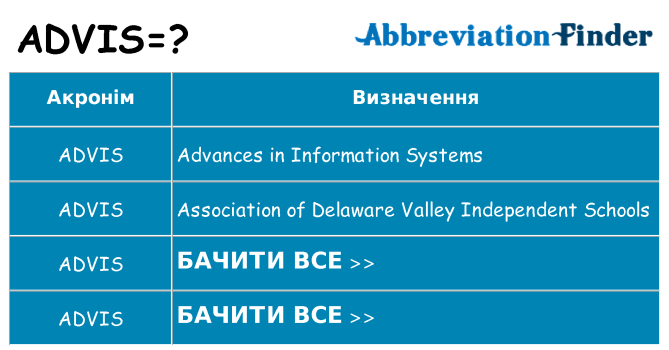Що advis означають