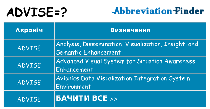 Що advise означають