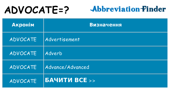 Що advocate означають