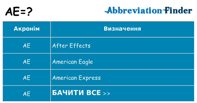 Що ae означають
