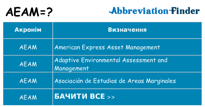 Що aeam означають