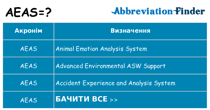 Що aeas означають