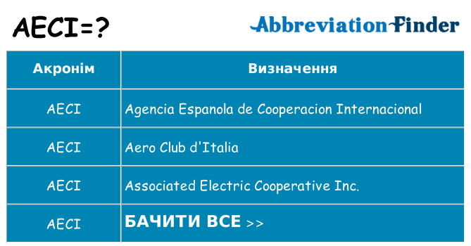 Що aeci означають