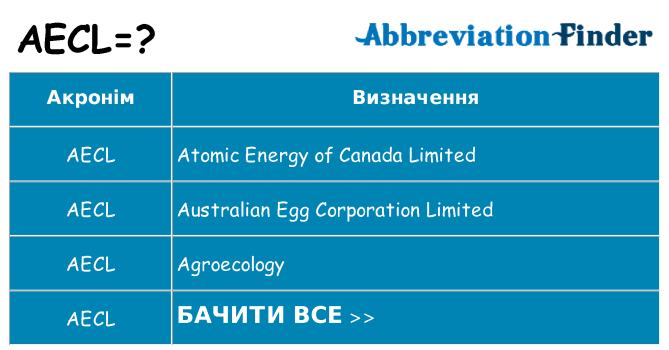 Що aecl означають