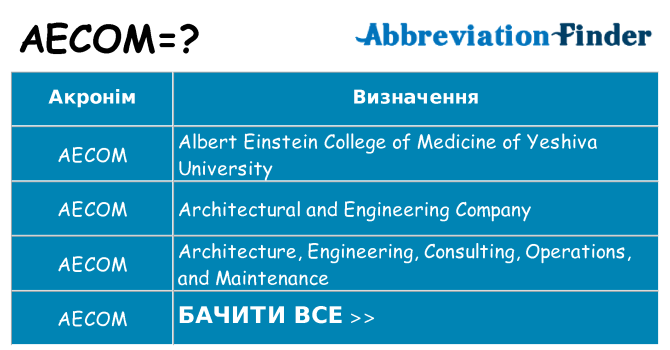 Що aecom означають
