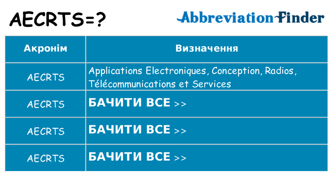 Що aecrts означають