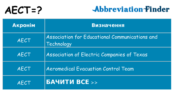 Що aect означають