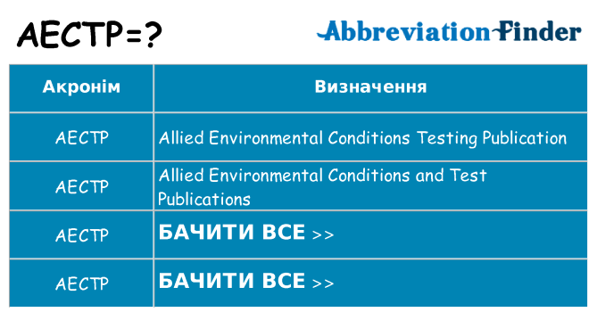 Що aectp означають