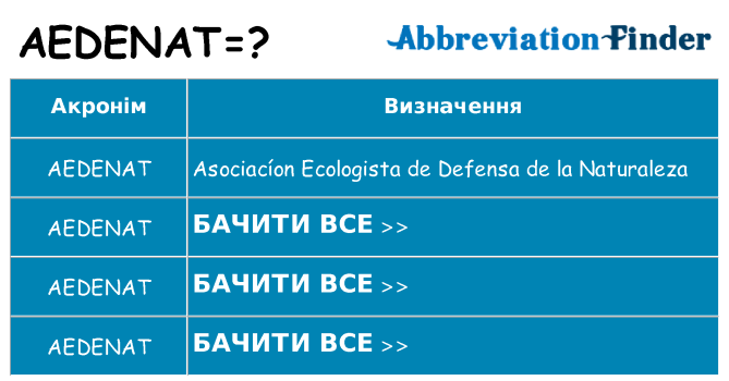 Що aedenat означають