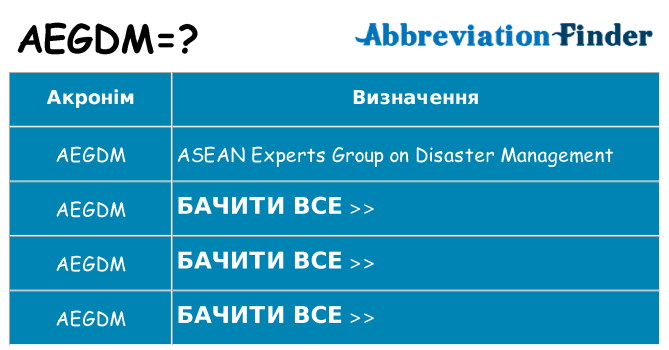 Що aegdm означають