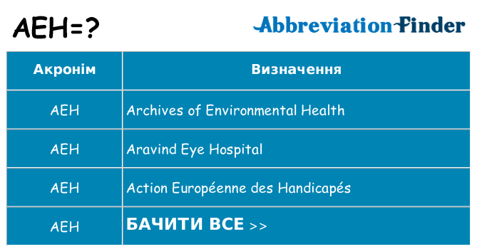 Що aeh означають