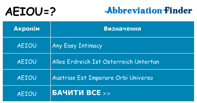 Що aeiou означають