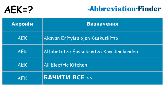 Що aek означають
