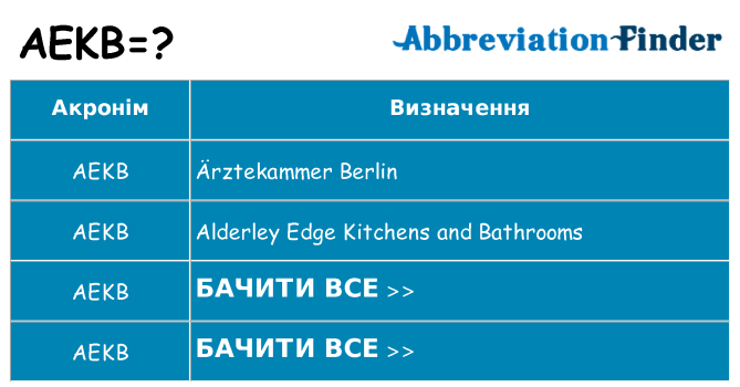 Що aekb означають