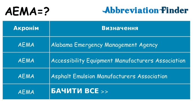 Що aema означають
