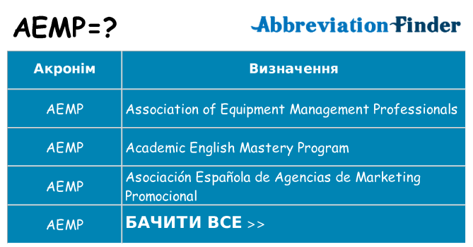 Що aemp означають