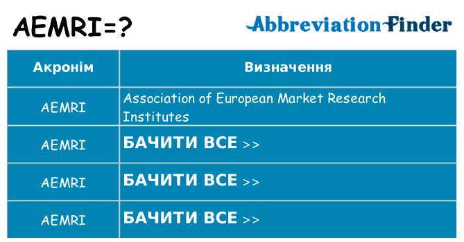 Що aemri означають