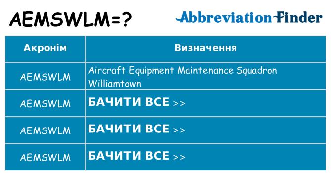 Що aemswlm означають