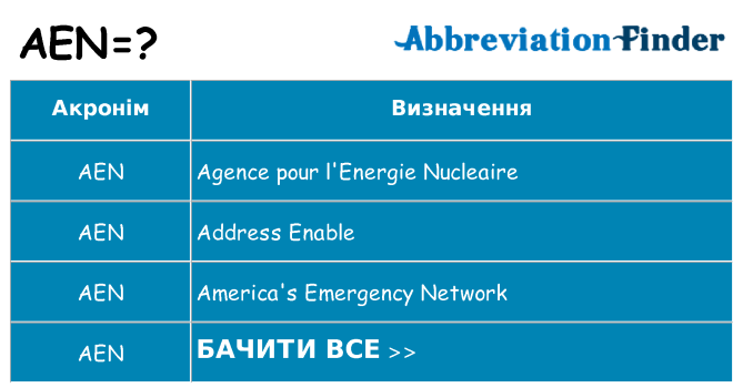 Що aen означають