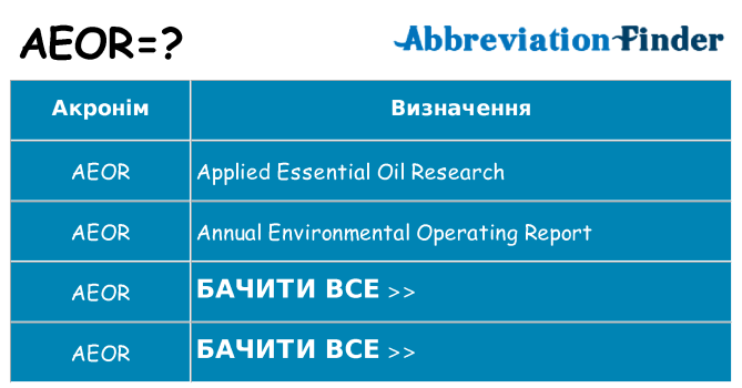 Що aeor означають