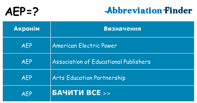 Що aep означають