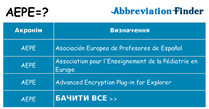 Що aepe означають