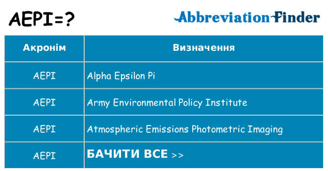 Що aepi означають
