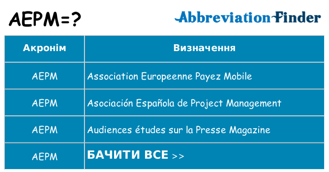 Що aepm означають
