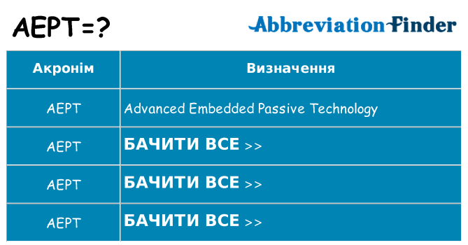 Що aept означають