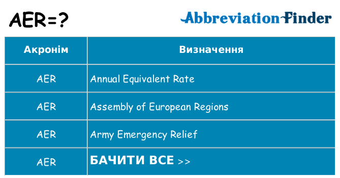 Що aer означають
