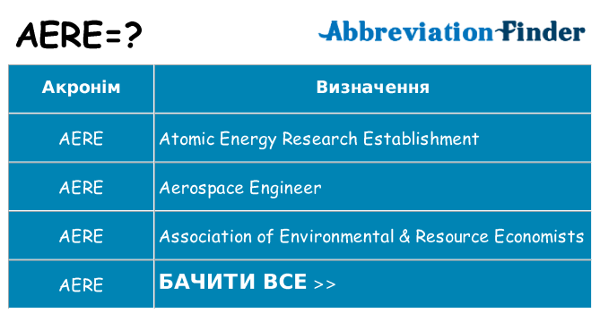 Що aere означають