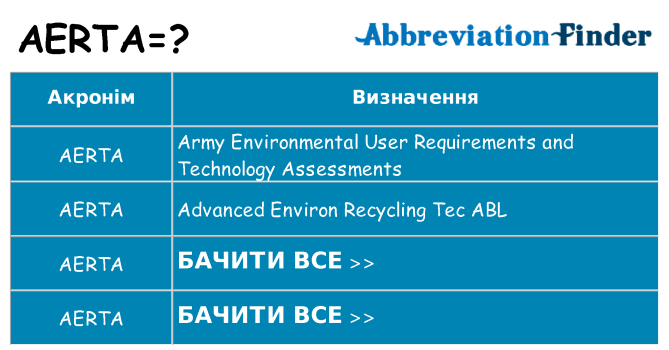 Що aerta означають