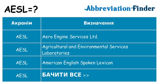 Що aesl означають