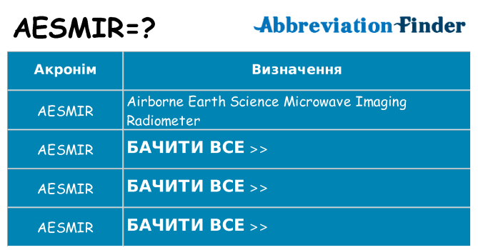 Що aesmir означають