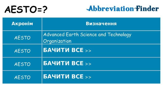 Що aesto означають