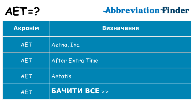 Що aet означають