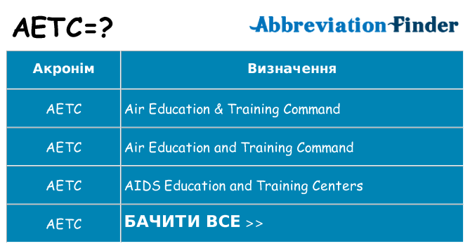 Що aetc означають