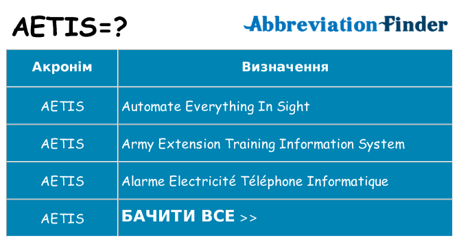 Що aetis означають