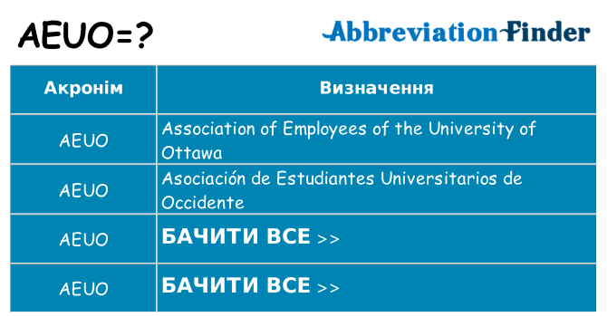 Що aeuo означають