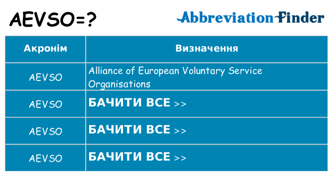 Що aevso означають