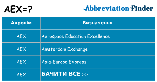 Що aex означають