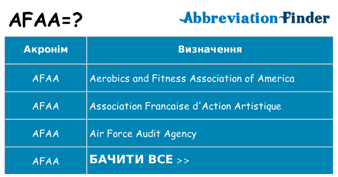 Що afaa означають