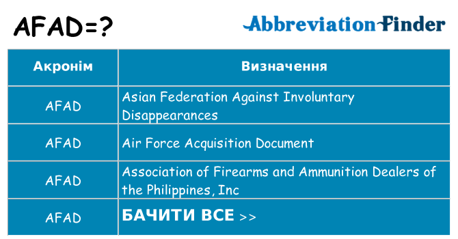 Що afad означають
