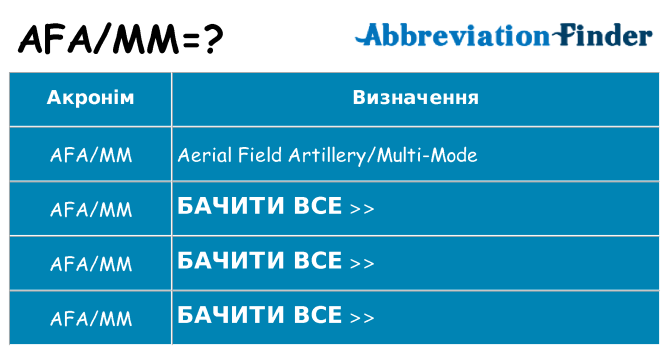 Що afamm означають